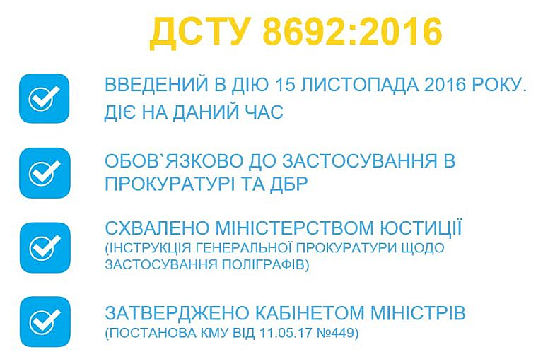 Перевірка на детекторі брехні
