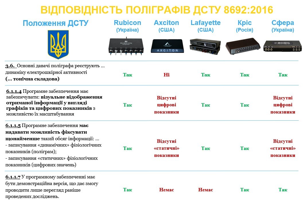 Поліграфічне дослідження — підключення датчиків