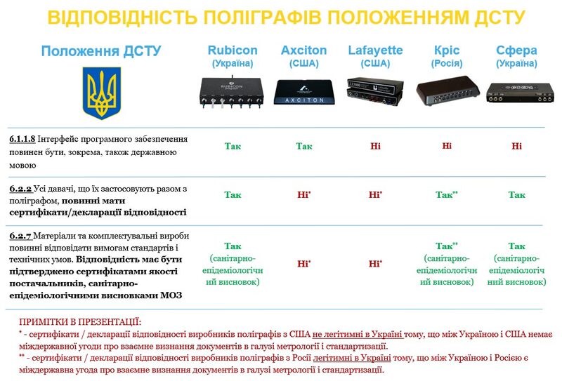 Робоче місце поліграфолога